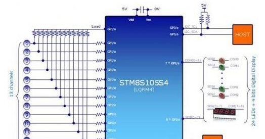 基于STM8系列8位通用MCU的电容式触摸感应方案