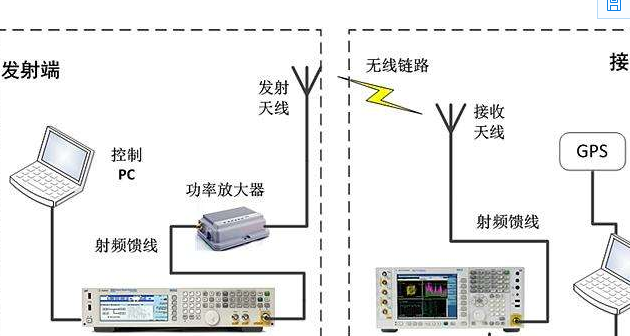Keysight是德科技推出首款 28 GHz 信道测量解决方案，助力日本领先的移动运营商开展 5G 研究项目