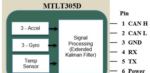 ACEINNA推出新型MTLT305D高性能动态倾角传感器模块