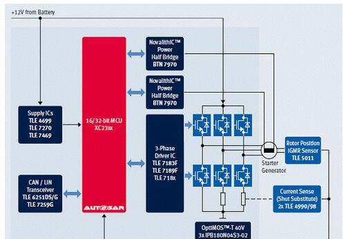 Infineon 起动／停止交流发电机控制方案