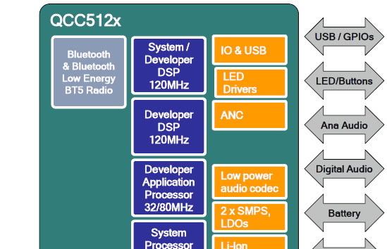 推出Qualcomm高性能、低功耗音频平台QCC5100系列，支持TWS蓝牙耳机与音箱
