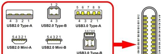 赛普拉斯推出业界首款支持 USB PD 的七端口 USB-C Hub 控制器