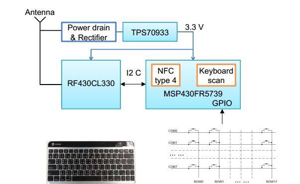 基于MSP430FR573x+RF430CL330+TPS70933的无电池近场通信 (NFC) 键盘设计方案