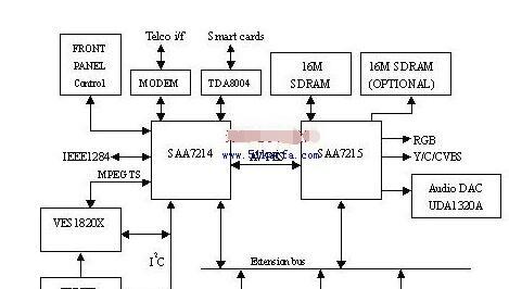 基于STB5660(SAA7214+SAA7215+UAD1320A)的交互式机顶盒设计解决方案