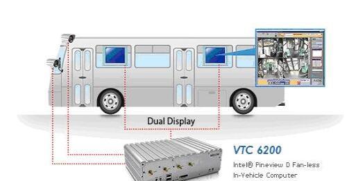 基于 VTC 6200 car PC专用机的智能车载监控系统解决方案