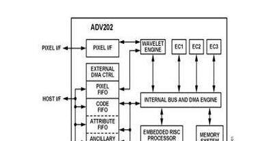 ADI JPEG2000单芯片编解码解决方案