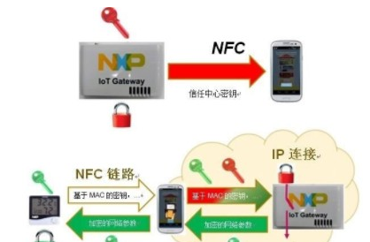 基于NFC网络在智能家居控制系统中的应用方案