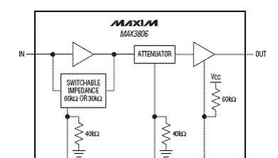 Maxim MAX3806激光测距解决方案