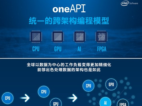 英特尔发布oneAPI软件计划及beta产品，面向异构计算提供统一可扩展的编程模型