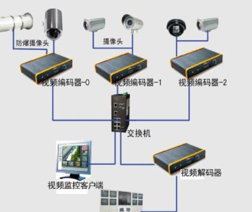 智能工业设备远程监控系统设计方案