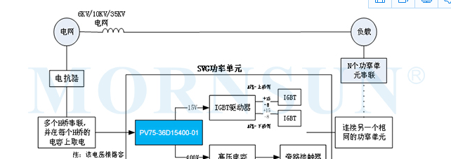 250-3300VDC超宽超高电压输入隔离电源模块——PVxx-36D系列