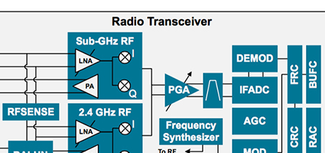 2.4 GHz ISM 频段实施多协议方案