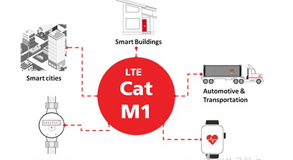 关于使用LTE Cat M1 模块实现生活系统的宽带和智能手机方案