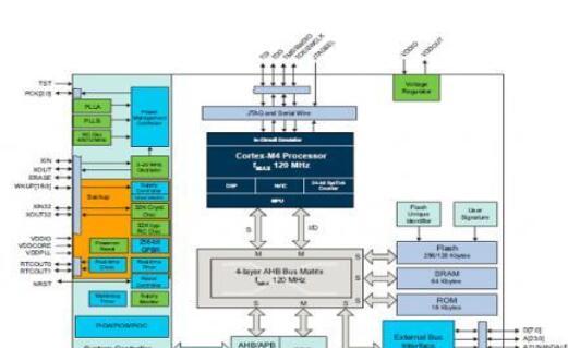 Atmel SMART SAM4S无线PIR照相机参考设计