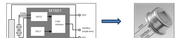 翠展微电子推出超低功耗数字式热释电传感器