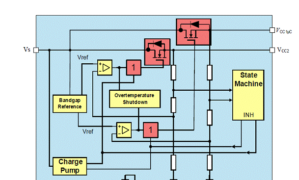 Infineon TLE826x系列汽车CAN+LIN收发方案
