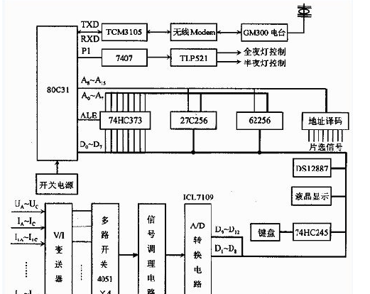 基于SCADA系统的智慧城市路灯无线通信方案