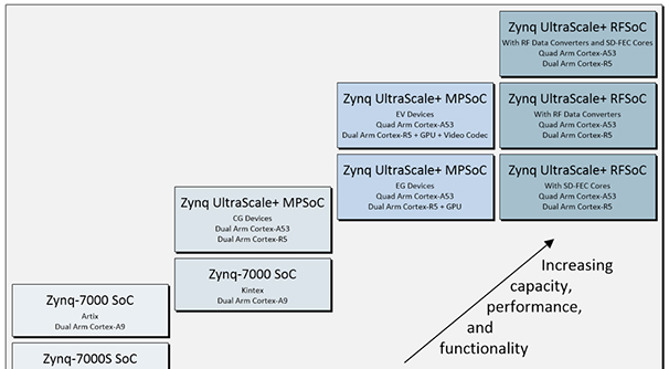 Fundamentals of FPGAs – Part 4: Getting Started with Xilinx FPGAs 