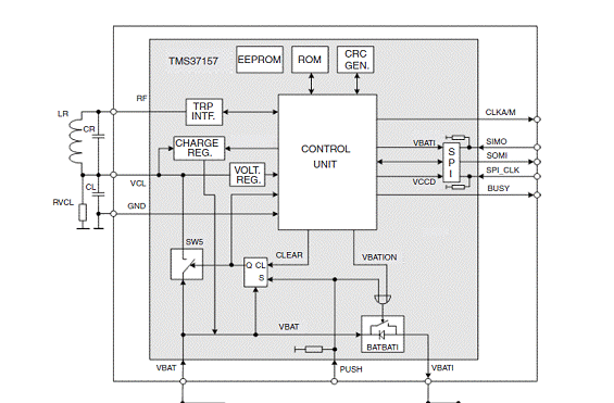 TI TMS37157低频收发器MCU接口方案 