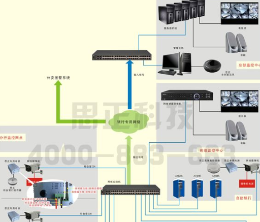 基于现场总线的网络监控系统的结构和实现方案