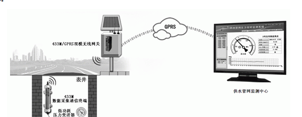 分体式管网压力监测设备的设计应用案例