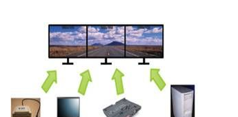 基于DisplayPort 实现多屏显示解决方案