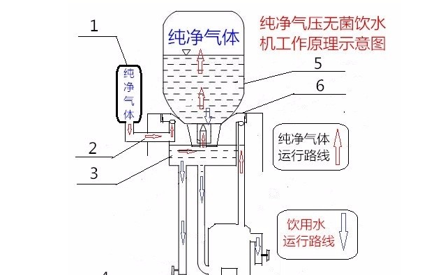 饮水机原理图？饮水机的制热和制冷原理？