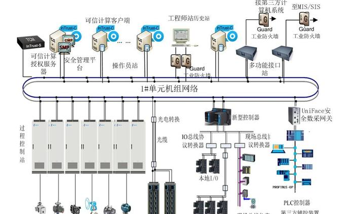 EDPF-NT+分散控制系统网络防护解决方案