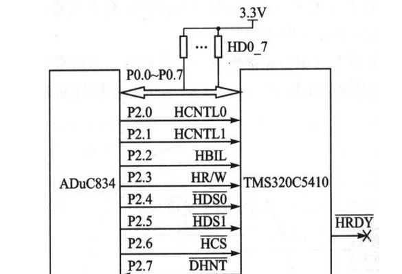 基于TMS320C5410和ADuC834微处理器实现压电捷联惯导系统的设计方案