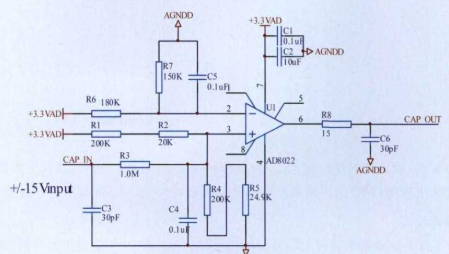 基于TMS320F2812数字信号控制器实现嵌入式数字频率计的设计方案