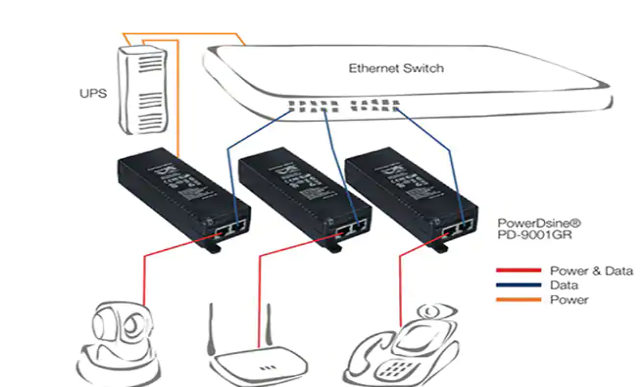An Introduction to Power-over-Ethernet