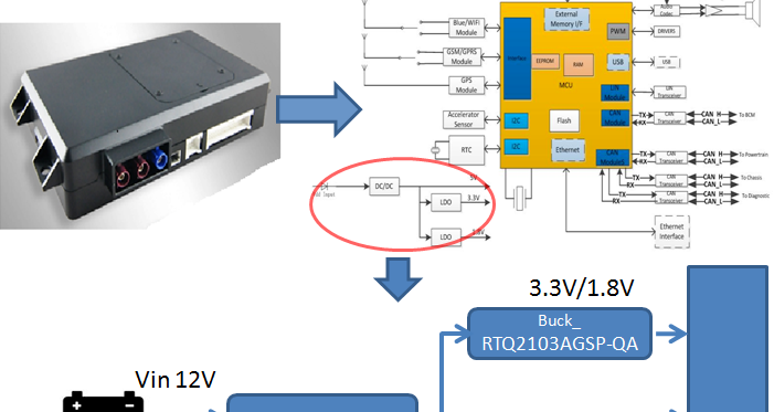 基于RTQ2106GCP-QA 在车用T-BOX第一级降压转换器方案设计(含gerber+方案阐述