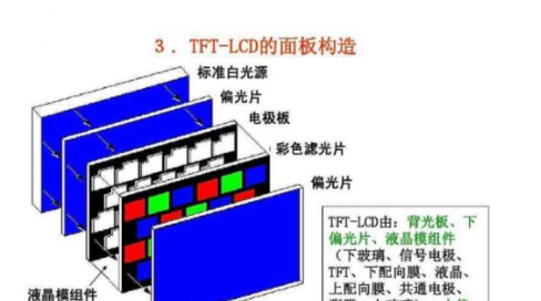 液晶面板TN的和TFT的区别
