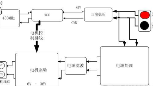 基于433MHz无线通信的拼接显示屏检修辅助装置电路方案设计与实现(含电路图+keil程序)