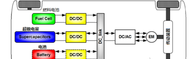 艾德克斯大功率电子负载在DC-DC转换器测试中的解决方案