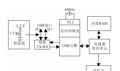 基于PDIUSBD12 USB控制器和K9F5608U0A FLASH存储器实现USB移动存储设备的系统设计方案