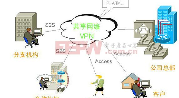 VPN工作原理
