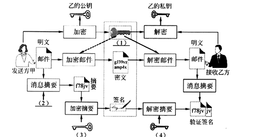 Silex Insight 推出了支持中国国密OSCCA SM9的公钥引擎