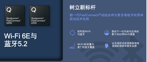 高通发布全球领先的Wi-Fi 6E和蓝牙5.2组合FastConnect 6900、FastConnect 6700