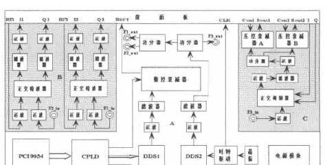 基于EP1K50TC144 FPGA+AD9854 DDS芯片实现中频信号源的设计方案