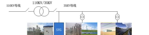 高压无功补偿发生器（SVG）电源解决方案