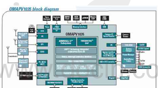 TI 单芯片手机多媒体电话解决方案OMAPV1035