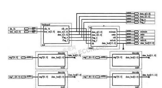 基于EPlK30TC144-3主控芯片的电子密码锁的EDA技术设计方案