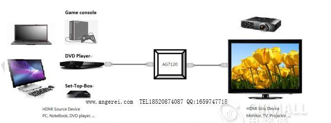 HDMI1.4线缆延长放大器|AG7120方案应用（原理图+pcb）