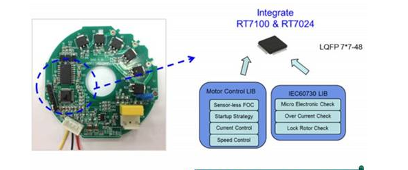 大联大品佳集团推出基于Richtek技术和产品的BLDC马达控制解决方案