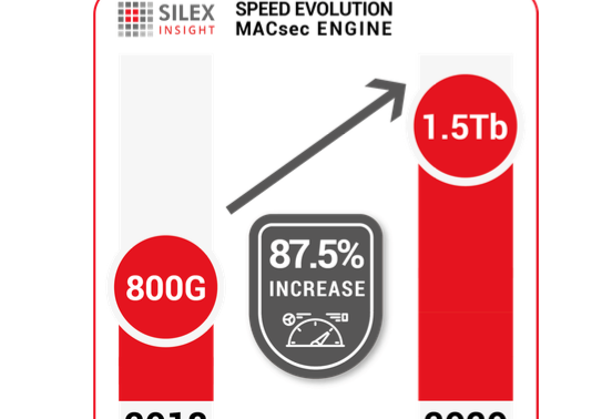 Silex Insight 推出了1.5Tbps MACsec解决方案助力5G基础架构