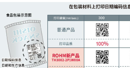 ROHM开发出超高速打印且易用的热敏打印头“TH3002-2P1W00A”