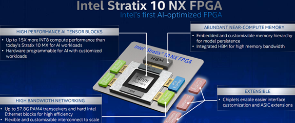 Intel宣布首款AI优化Stratix 10 NX FPGA
