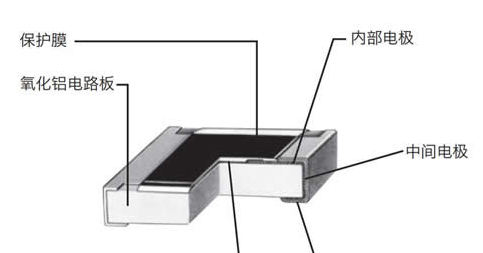 贴片薄膜电阻和厚膜电阻有什么区别？