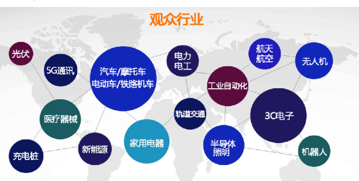 把握万亿“新基建”新机遇 ICH Shenzhen 助力连接器线缆线束行业加速布局